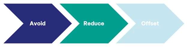 avoid reduce offset